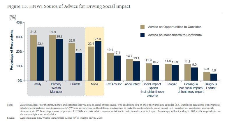 impact-investing-advisory